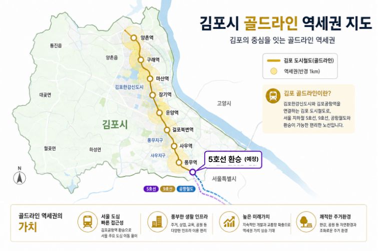김포시 5호선과 골드라인 환승예정