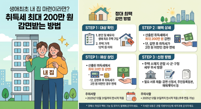 생애최초 내 집 마련이라면 취득세 최대 200만 원 감면받는 방법 본문이미지