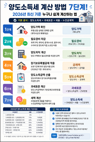 양도소득세 계산 방법 7단계! 2026년 최신 기준 누구나 쉽게 계산하는 법 본문이미지