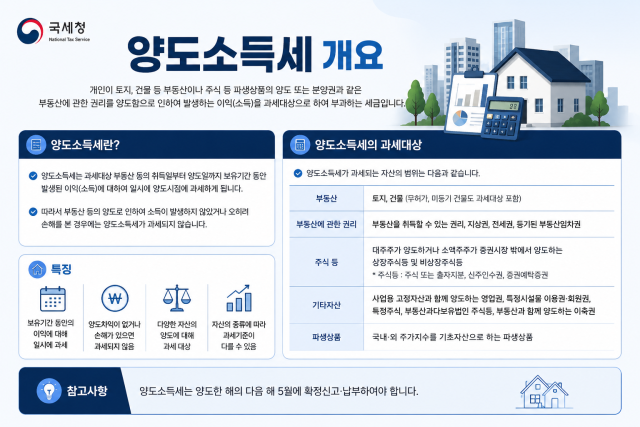 1세대 2주택 양도소득세 비과세 조건과 처분 기간 총정리 (2026년 최신) 본문이미지