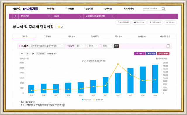 2026 부동산 증여 절차 순서대로 정리! 증여세·취득세·등기까지 쉽게 이해하기 본문 이미지
